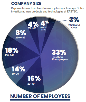 ET19-company-size.png