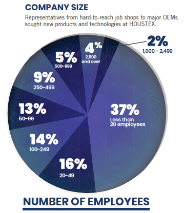 HT19-company-size.png