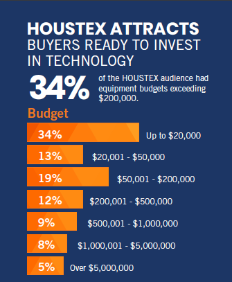 HT19-equipment-budgets.png