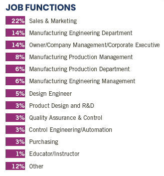 ST19-JobFunction.png