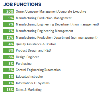 WT19-Job-Function.png